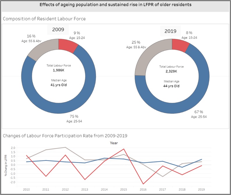 *Final Visualization*
