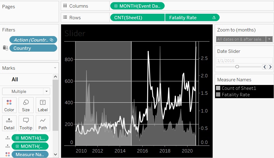 Fatality area chart added to the slider and te color was changed to white