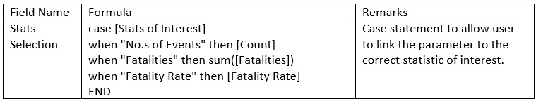 Parameter setting for statistics selection