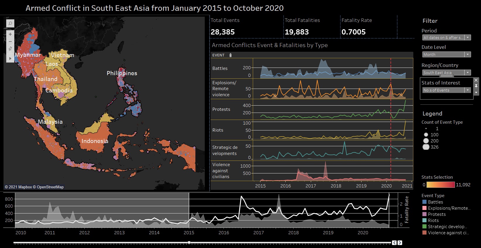 High no. of events in Myanmar and Philippines