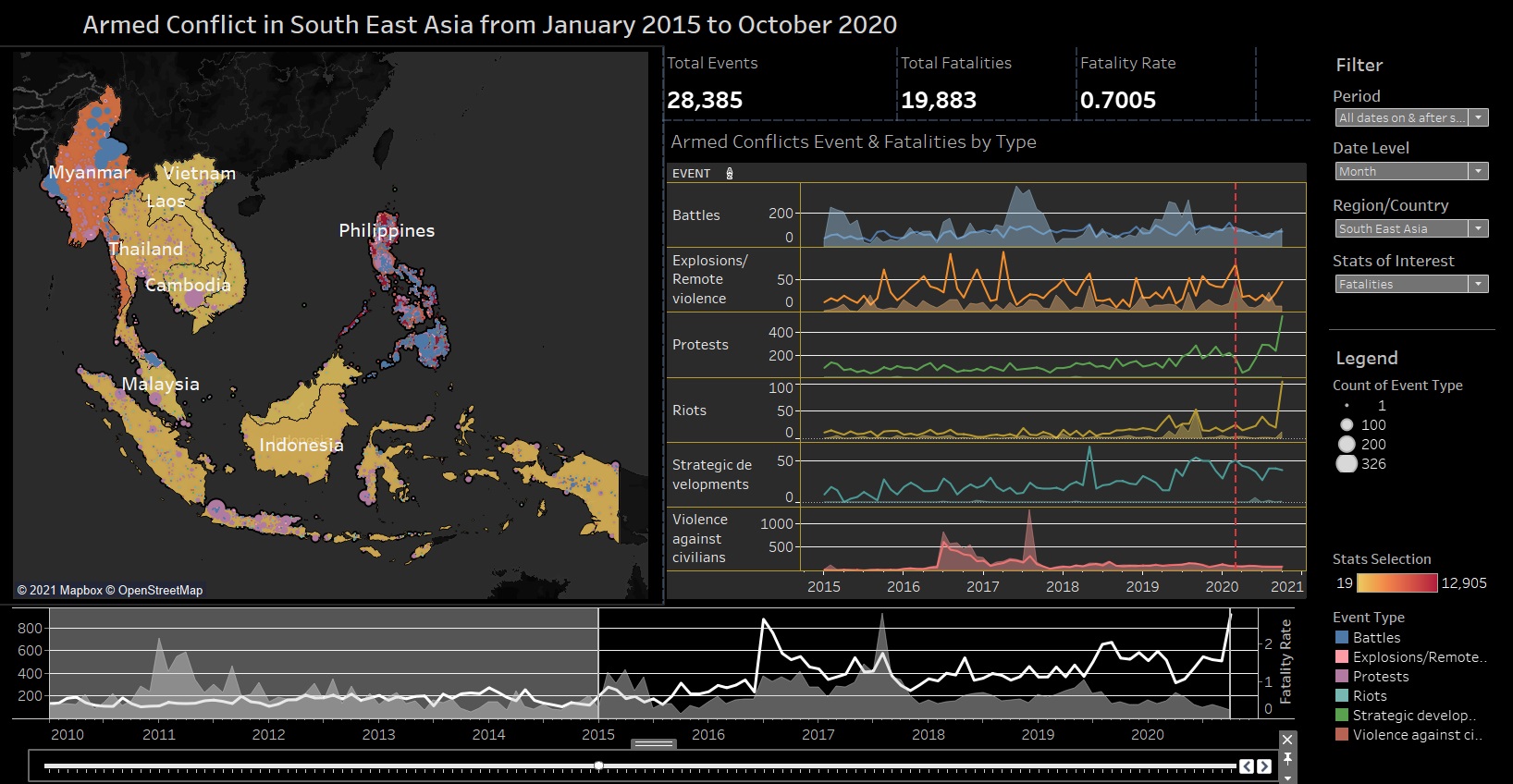 High fatalities in Myanmar and Philippines