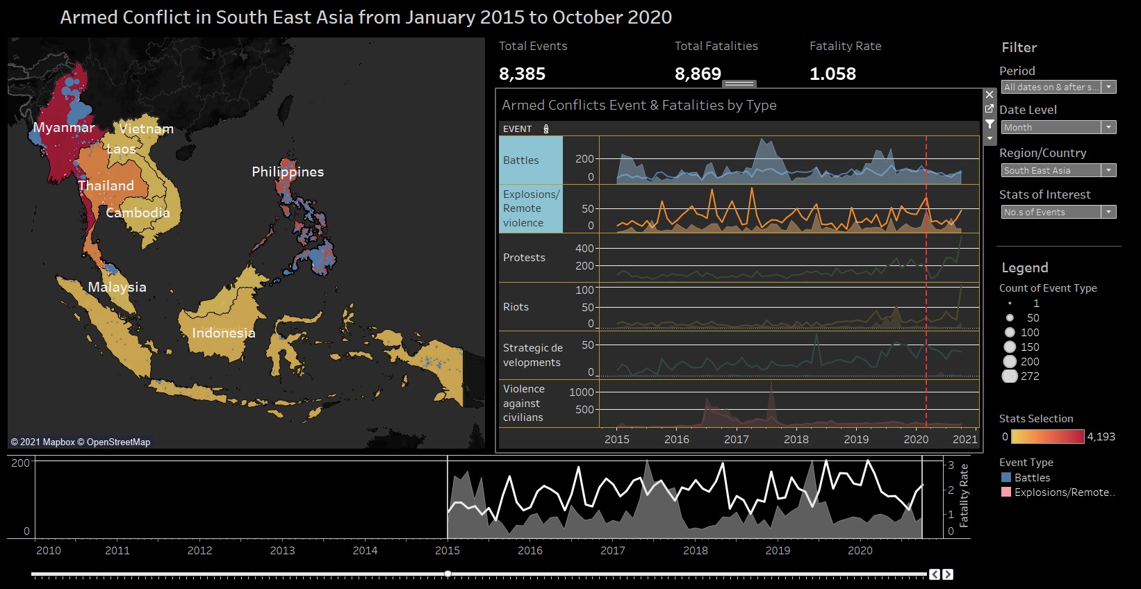 Violent events in South East Asia