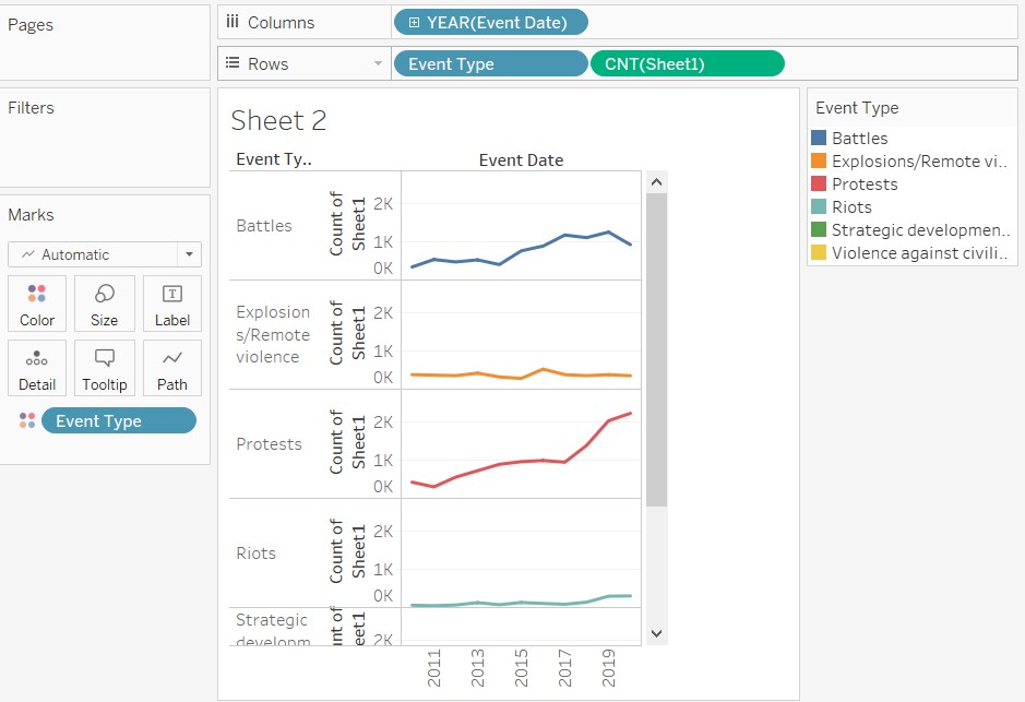 Simple Stacked Line Charts with vertical separation