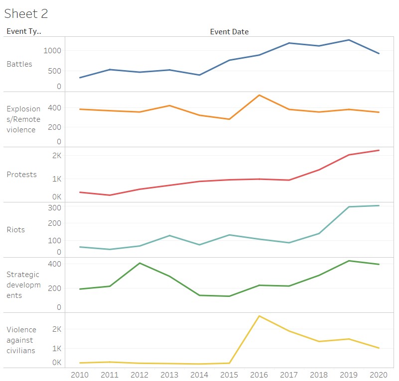 Cleaner Stacked Line Charts with vertical separation