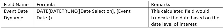 Calculated field for Event Date Dynamic