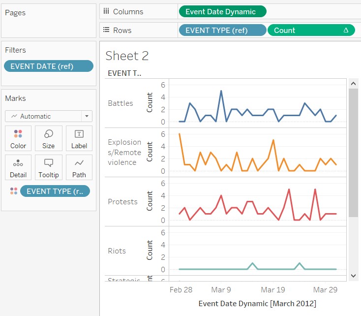 Broken line charts fixed