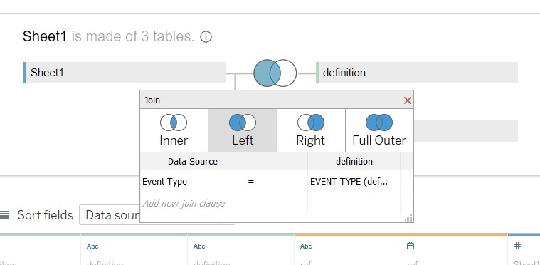 Event type & its decription