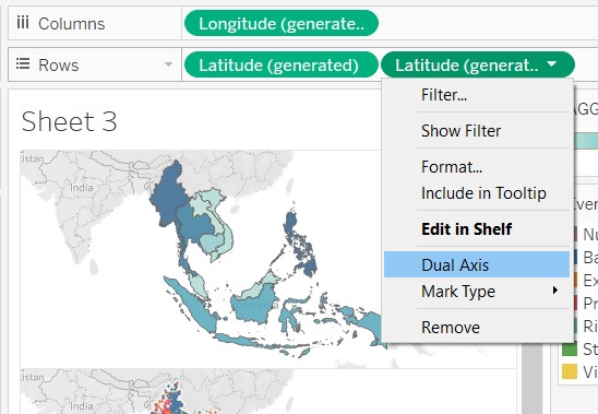 Setting of dual axis to combine the 2 plots