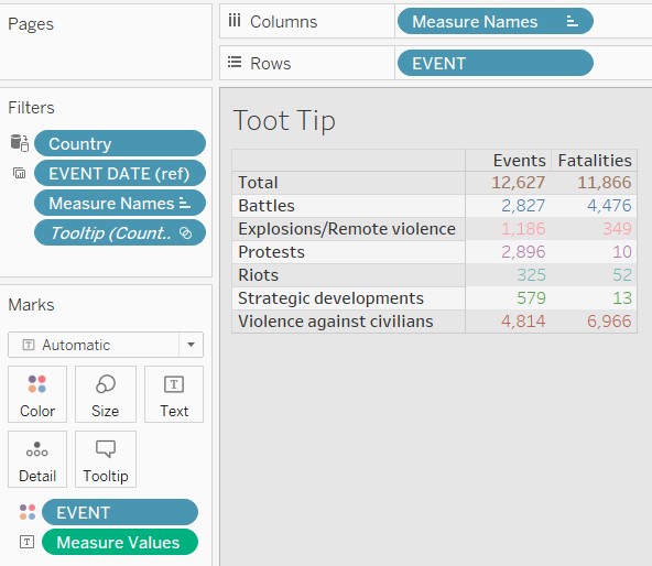 Worksheet that serves as tooltip for choropleth map