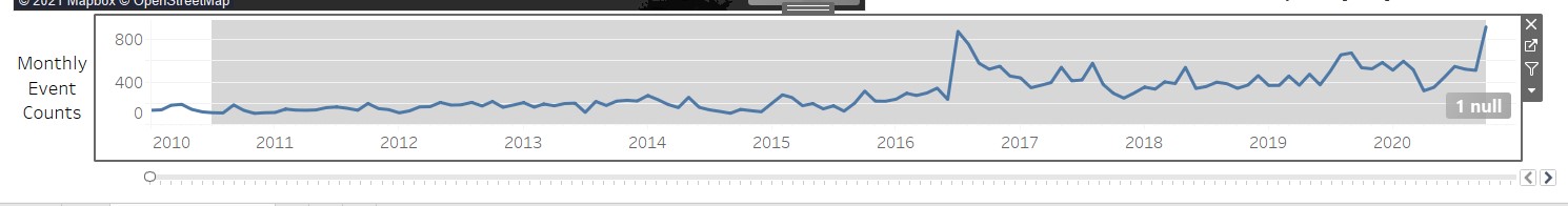 Cosmetic amendments on the date slider