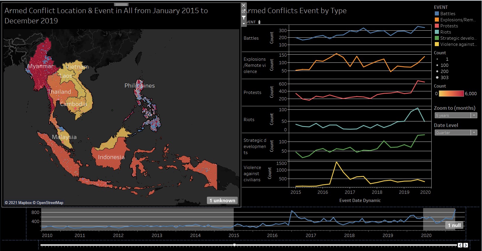 Color theme changed accordingly