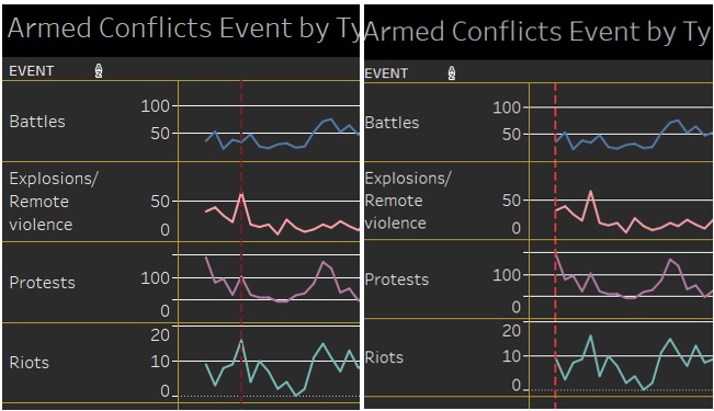 Mving reference line