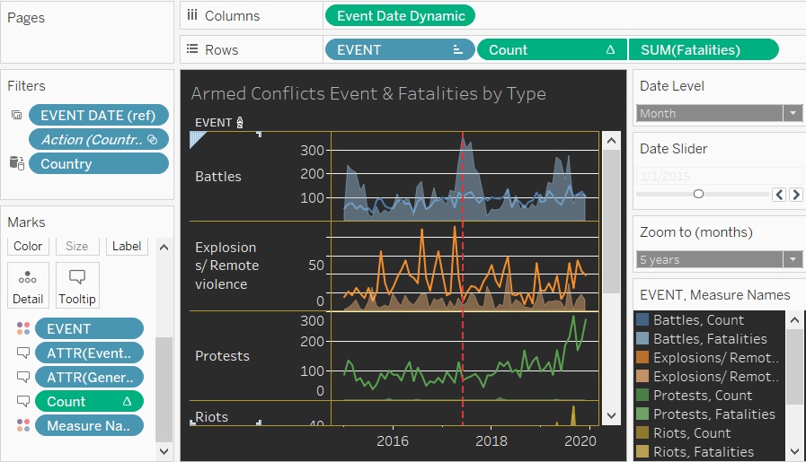 Settings to insert are graph to show fatalities